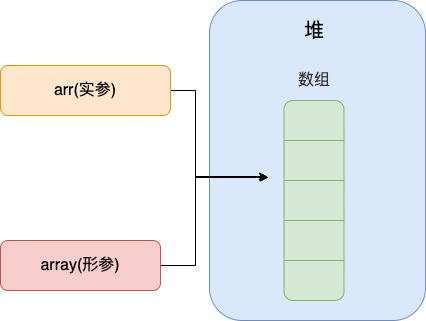 java-value-passing-02.png